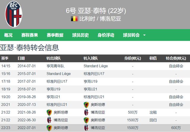 窗口临近的 窗口临近的