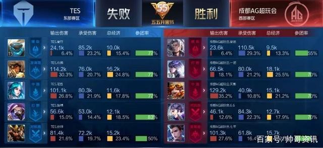 学生自我安